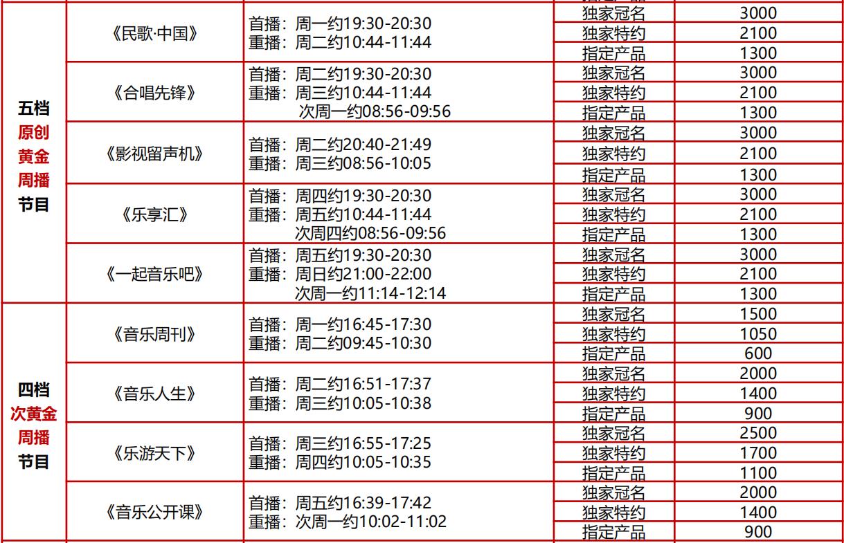 中央電視臺音樂頻道廣告